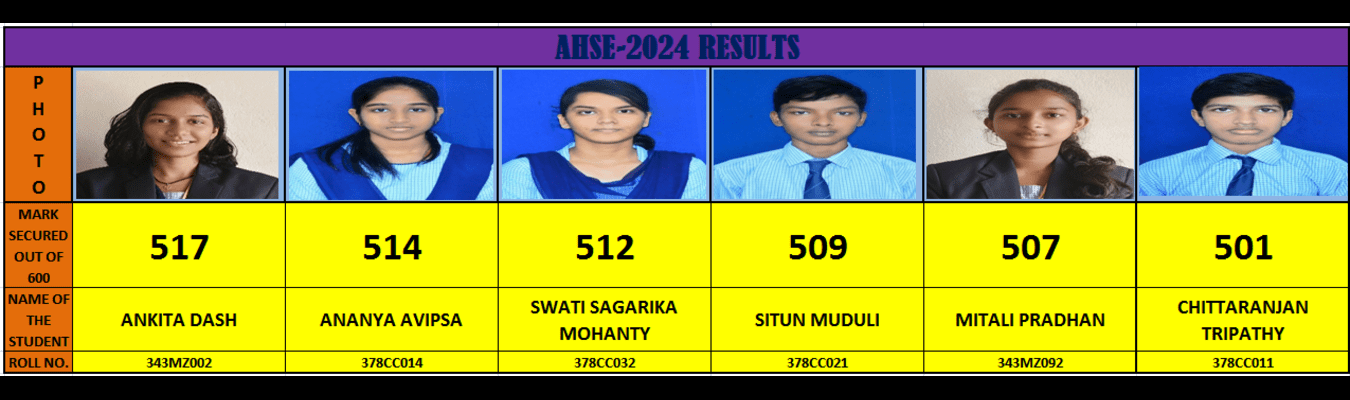 Result 2024-2